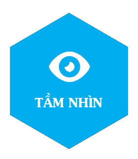 Tầm nhìn